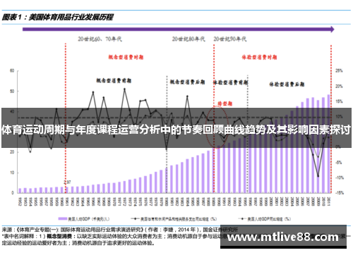 体育运动周期与年度课程运营分析中的节奏回顾曲线趋势及其影响因素探讨