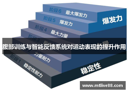 腹部训练与智能反馈系统对运动表现的提升作用